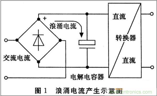 抑制開關電源浪涌,且看軟啟動電路顯神通!
