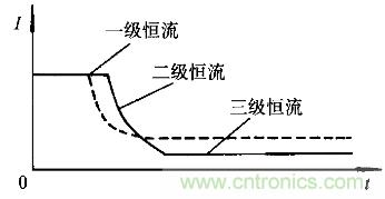 一網(wǎng)打盡！快速充電技術大集錦