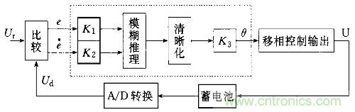 一網(wǎng)打盡！快速充電技術大集錦