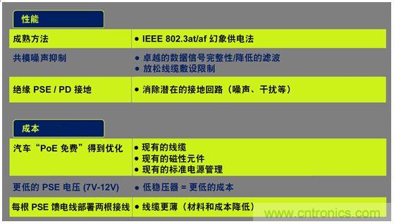 市場分析:有源以太網“走進”汽車應用,系統成本無增加?