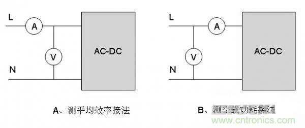 &ldquo;超級(jí)大禮包&rdquo;提升開(kāi)關(guān)電源效率技巧集錦
