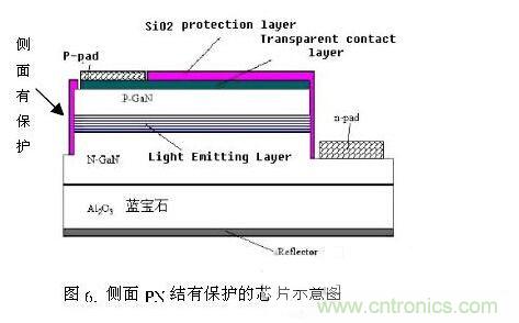 LED芯片漏電的九大&ldquo;真相&rdquo;