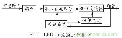 &ldquo;甩脫&rdquo;電解電容，優(yōu)化LED驅(qū)動電路設計