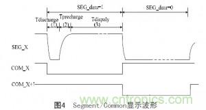 工程師解析:OLED的無源驅(qū)動(dòng)技術(shù)