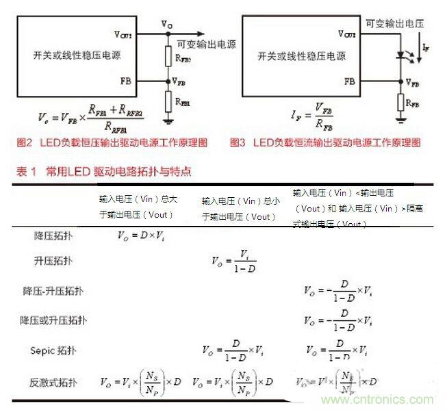 要想摸透LED驅動設計，必須掌握的技術都在這里