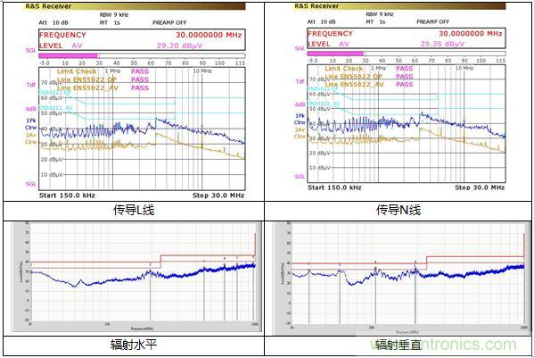 內(nèi)置MOS的1.5A&mdash;5V的充電器的逆天設(shè)計(jì)