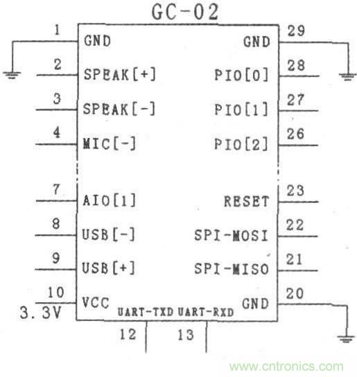 藍牙技術(shù)的經(jīng)典之作:LED點陣屏系統(tǒng)設(shè)計