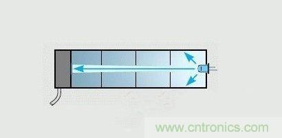掌握這12個性能指標,LED基礎知識“那都不是事”!