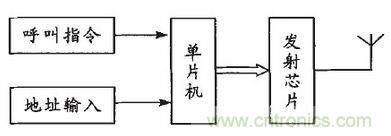 患者的福音:無線病房呼叫器的設(shè)計(jì)方案