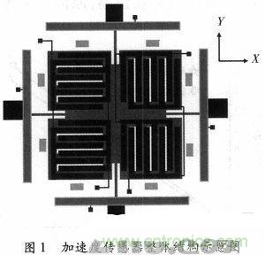 微機械、雙軸的電容式加速度傳感器的&ldquo;升級再造&rdquo;
