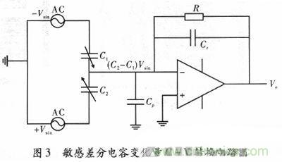 微機械、雙軸的電容式加速度傳感器的&ldquo;升級再造&rdquo;