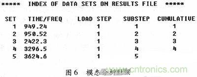 微機械、雙軸的電容式加速度傳感器的&ldquo;升級再造&rdquo;