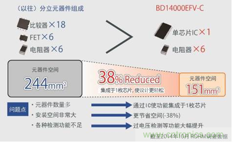 單芯片集成，使設(shè)計更簡單