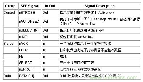 接口知識匯總：話說接口是如何聯(lián)絡(luò)主機(jī)和外設(shè)的？