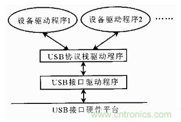 接口知識匯總：話說接口是如何聯(lián)絡(luò)主機(jī)和外設(shè)的？