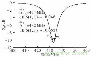 超小型、超高頻段的RFID標(biāo)簽PCB天線的設(shè)計(jì)