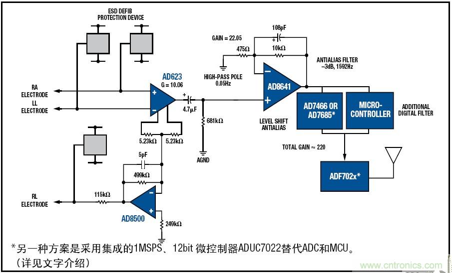 解析:一款可穿戴無線ECG動態心電監護儀的設計