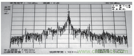 國防最前沿：電磁環(huán)境自動測試，衛(wèi)星地球站接招吧！