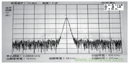 國防最前沿：電磁環(huán)境自動測試，衛(wèi)星地球站接招吧！