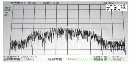 國防最前沿：電磁環(huán)境自動測試，衛(wèi)星地球站接招吧！