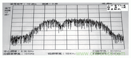 國防最前沿：電磁環(huán)境自動測試，衛(wèi)星地球站接招吧！