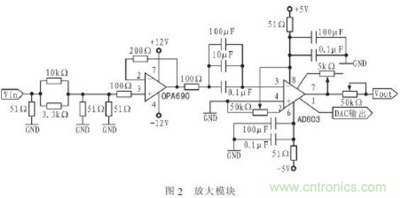 抗干擾雜訊&ldquo;神器&rdquo;：程控濾波器的設計