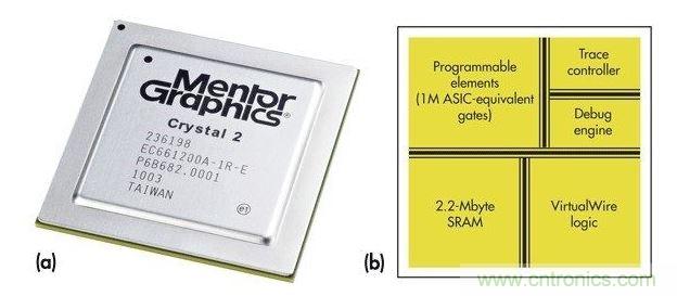 Mentor Graphiscs Crystal2&ldquo;定制片上硬件仿真器&rdquo;。