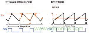 數字電源系統&ldquo;發威&rdquo;，實現信息監測無死角