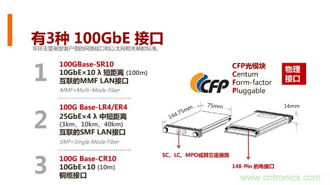 一張圖讓你遍知100G傳輸技術!