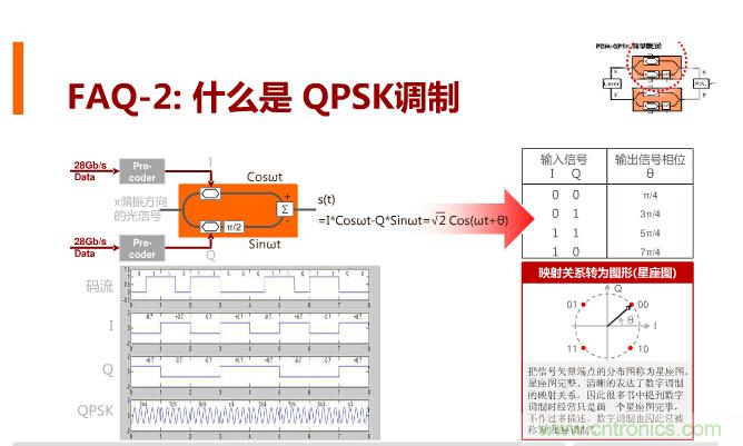 一張圖讓你遍知100G傳輸技術!
