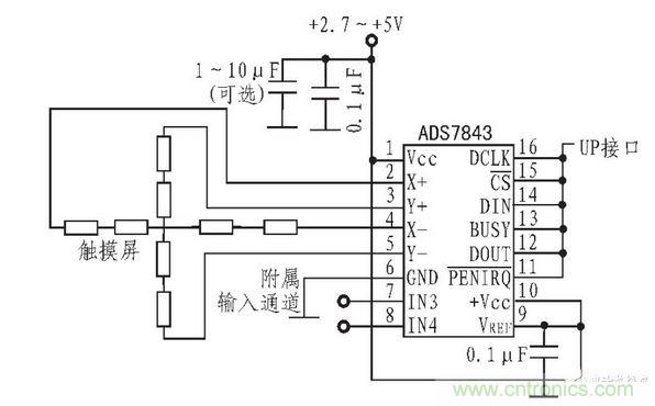 ADS7843($1.8886) 外部連接電路