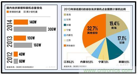 圖文并茂：光伏電站諧振抑制技術，如何進行諧波補償？