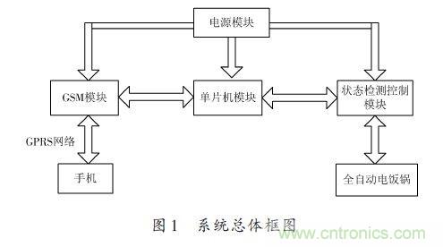全自動電飯鍋都能遠程智能控制，還有什么不可能