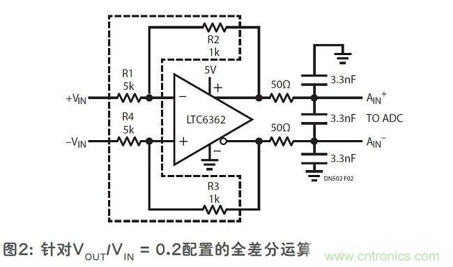 面向精準放大器應(yīng)用的匹配電阻器網(wǎng)絡(luò)