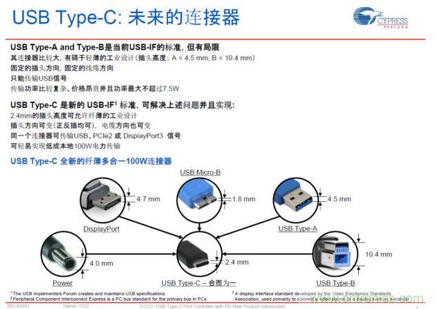 最新的USB Type-C連接標準，具有纖薄、正反插易用、高電力快速充電等明顯優勢