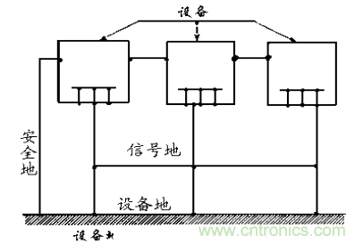 圖2 多點接地