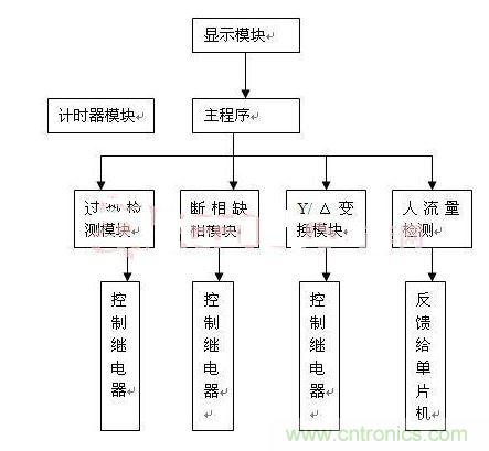 統軟件架構