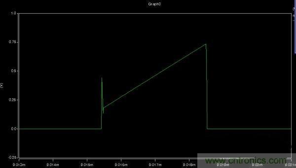 MOS管如何發力，使反激電源達到90%效率