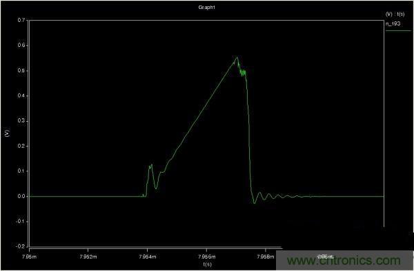 MOS管如何發力，使反激電源達到90%效率