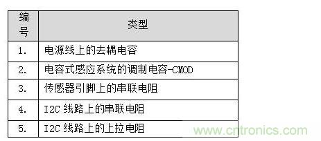 無源組件