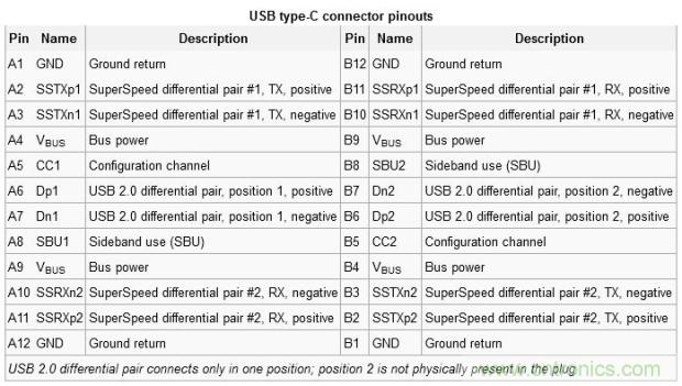 只需了解5個(gè)point，完爆USB Type C絕對沒問題！