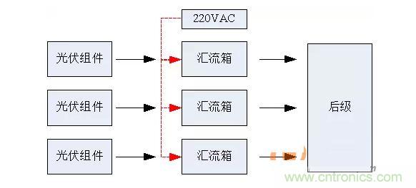 2、匯流箱供電解決方案對比