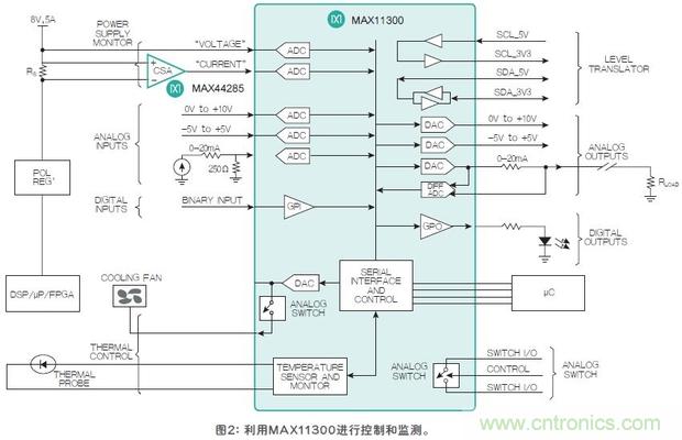 FPGA&ldquo;入伙&rdquo;混合信號世界，可編程模擬IC功不可沒