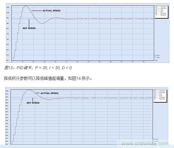 PID調節，P = 30, I = 20, D = 0