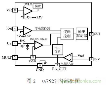 補充LED電源缺陷，完美克服常規問題