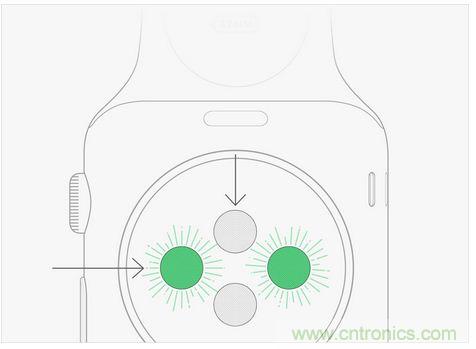 Apple Wacth遭吐槽！這真的是你要的款？