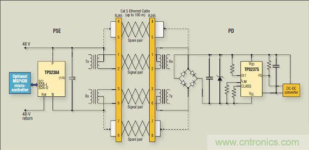 在本單端口 PoE 應用例子中，通過以太網線纜的信號對實現了電源供電；而通過備用雙絞線對實現了更多電力供應。