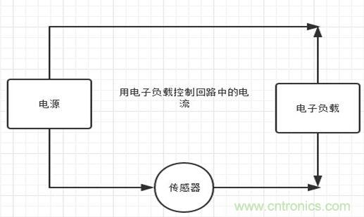 校準(zhǔn)電流傳感器，要考慮的東西不是一般的多！