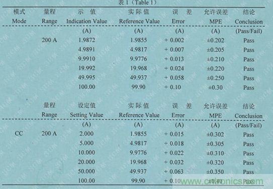 校準(zhǔn)電流傳感器，要考慮的東西不是一般的多！