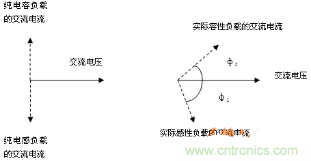 功率因數(shù)還分正負(fù),沒聽說過?